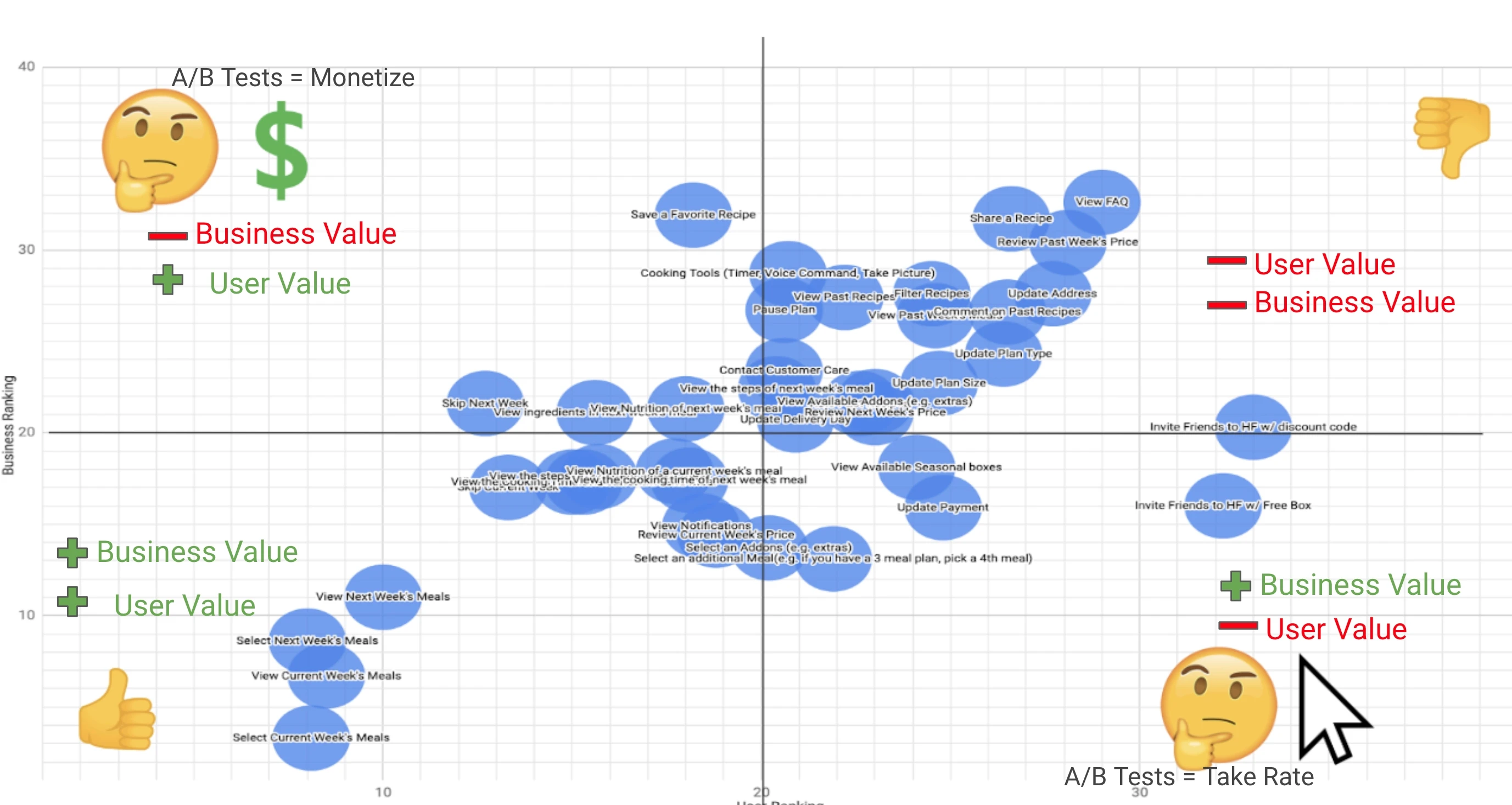 Impact matrix